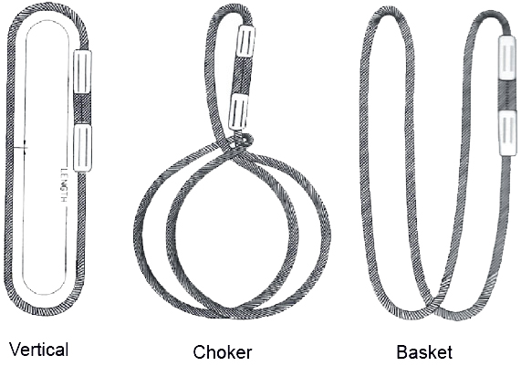 Endless Wire Rope Slings Manufacturers, Suppliers, Round Lifting Slings
